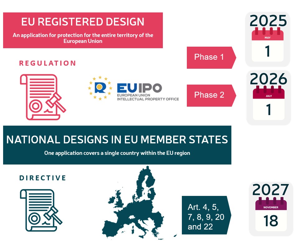 EU DESIGN protection