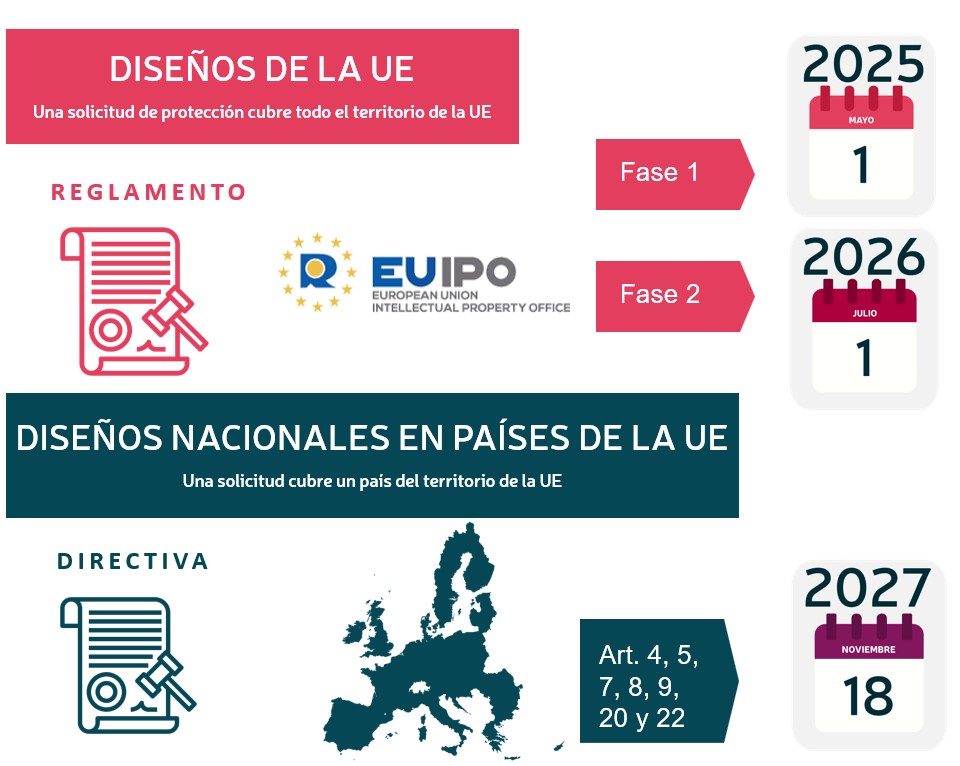 proteger diseño en la UE