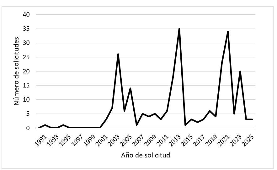 hantavirus solicitudes de patente